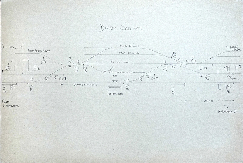 Signal Box Diagram-Digby Sidings