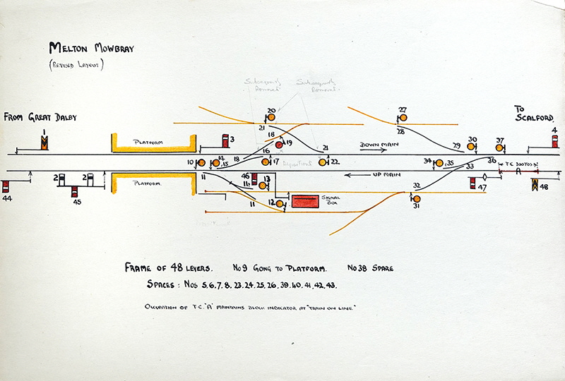 Signal Box Diagram-Melton Mowbray GNR&LNWR